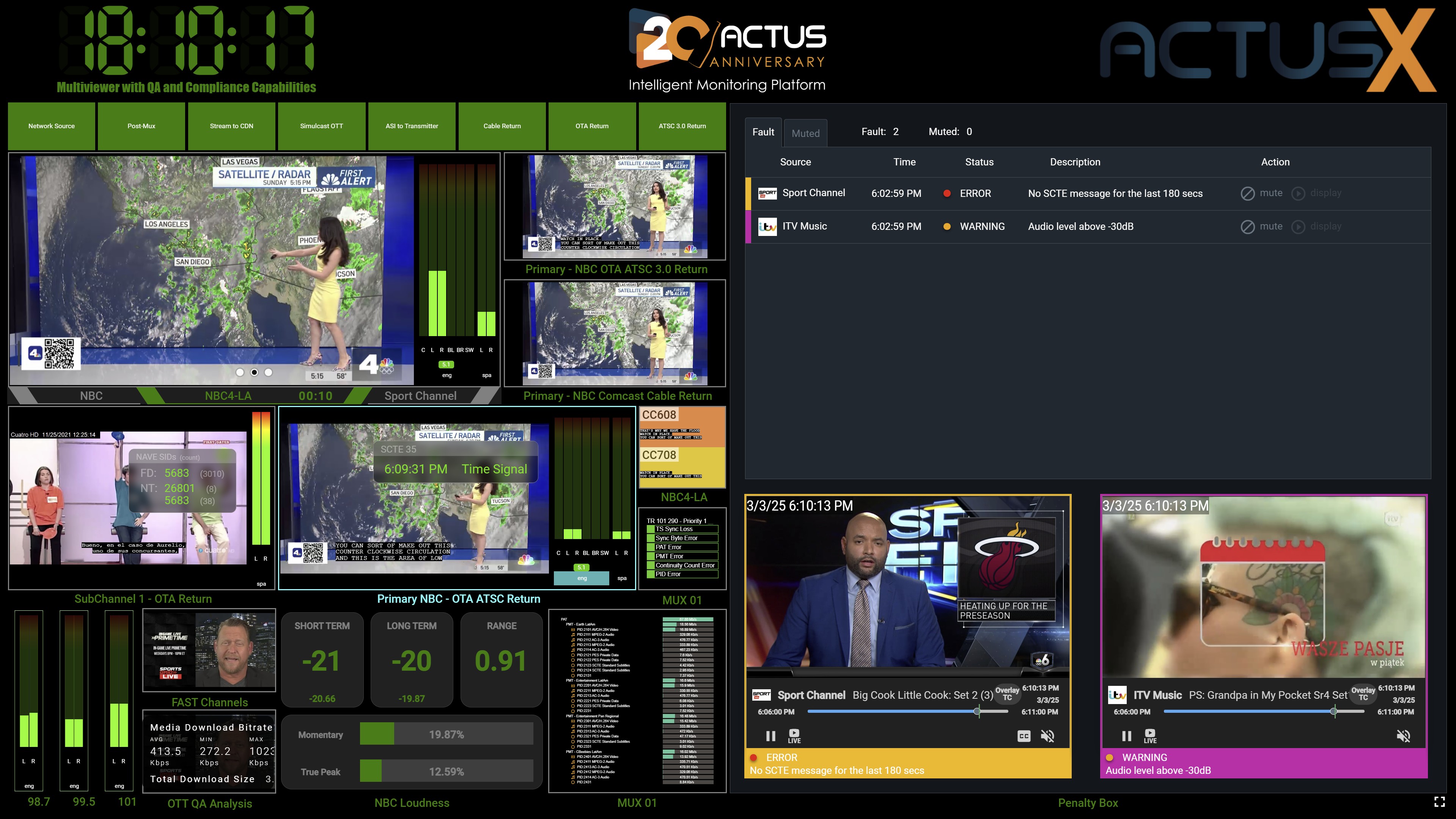MV-Actus X-Penalty box-Carousel-Health multiviewer broadcast