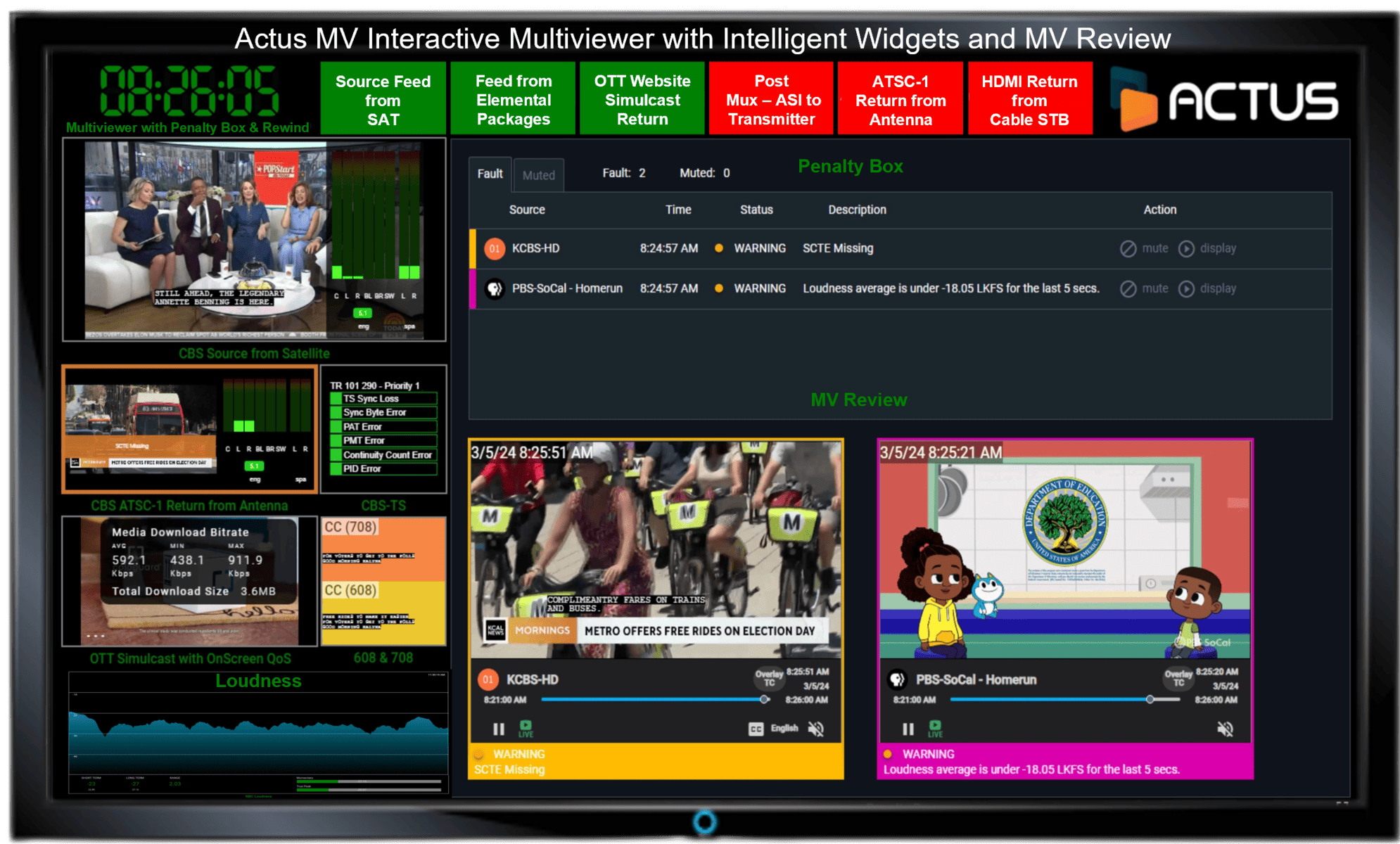 Actus MV Multiviewer Interactif avec Widgets Intelligents et MV Review diffusion multiviewer