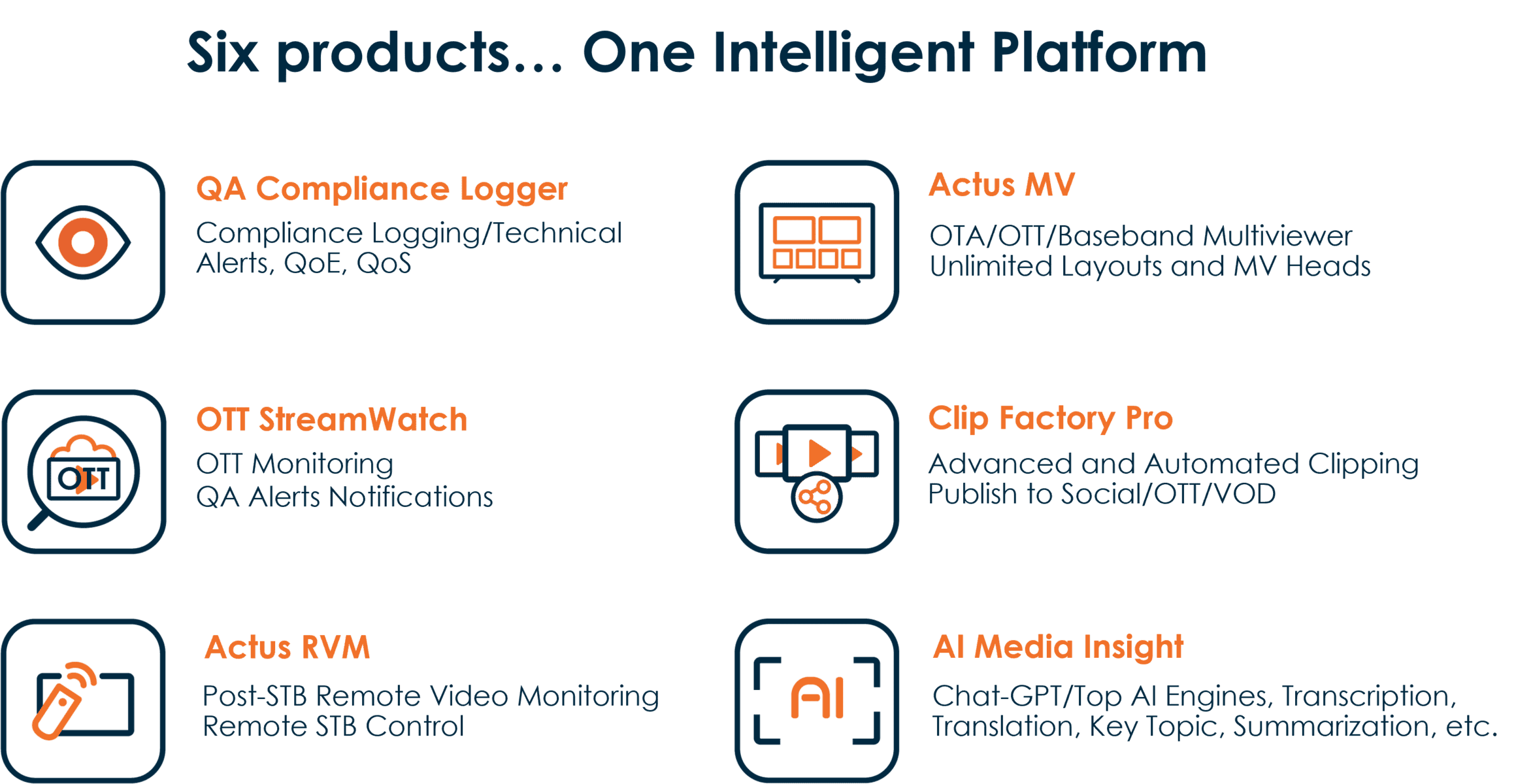Six products...One intelligent Monitoring Platform with QA Compliance Logger